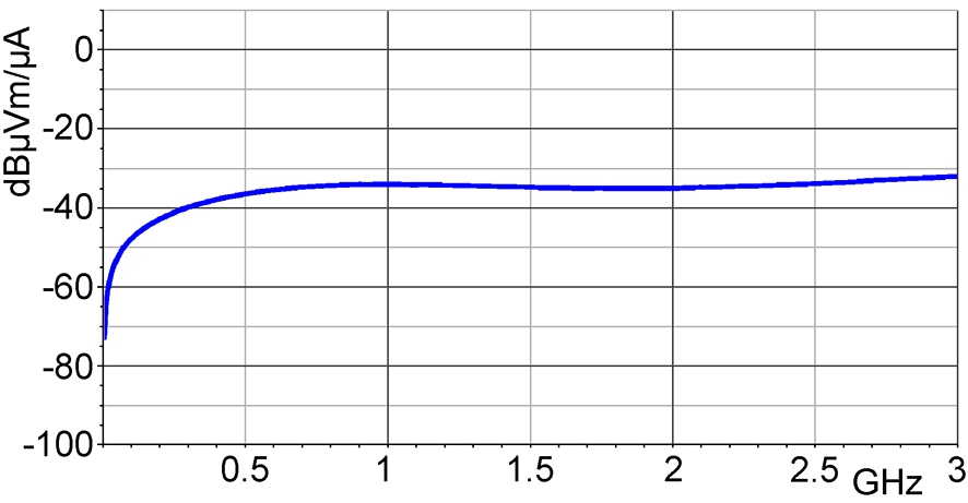 Frequency response